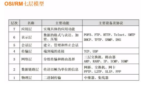 軟件設(shè)計師考點四 計算機網(wǎng)絡(luò)及信息安全在軟件開發(fā)中的應(yīng)用