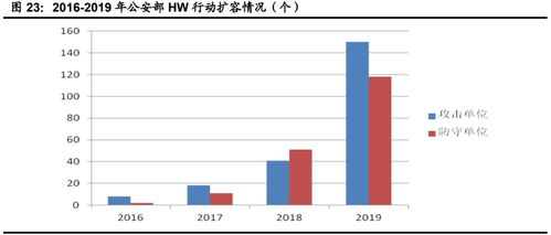 計算機行業(yè)下半年投資策略 聚焦網(wǎng)絡(luò)安全、醫(yī)療信息化與工業(yè)軟件
